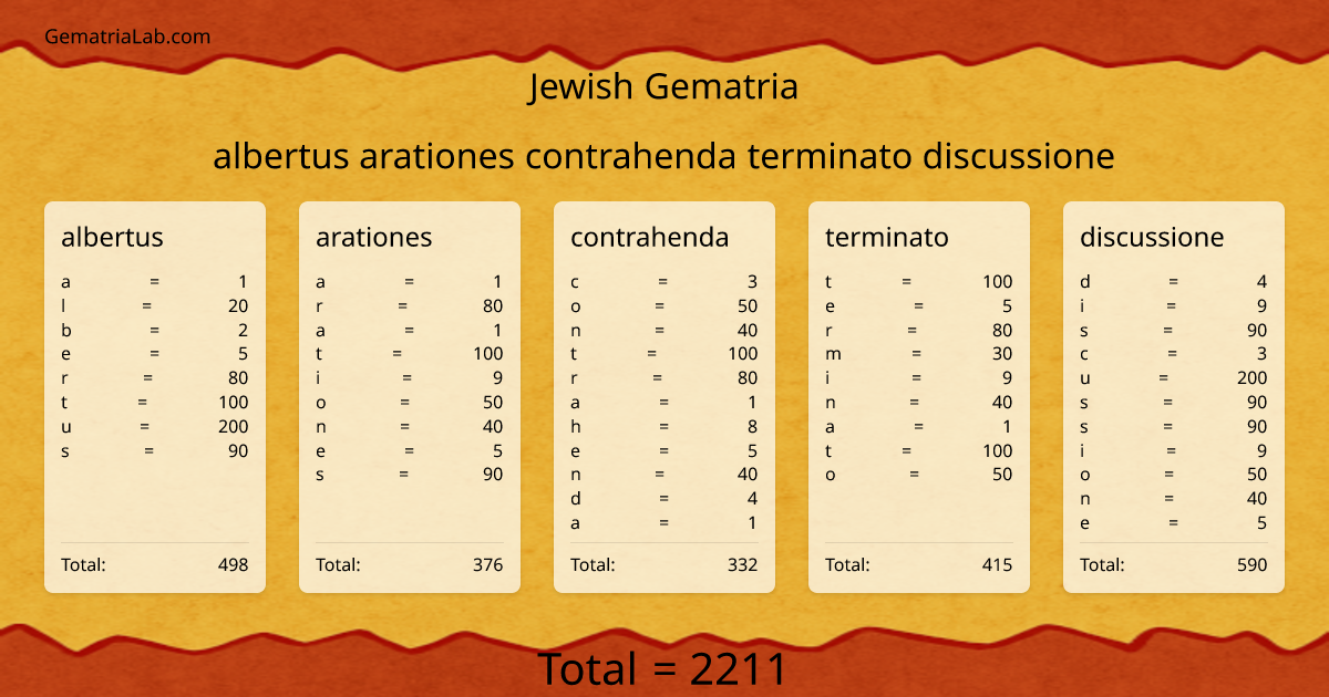 albertus arationes contrahenda terminato discussione in jewish Gematria
